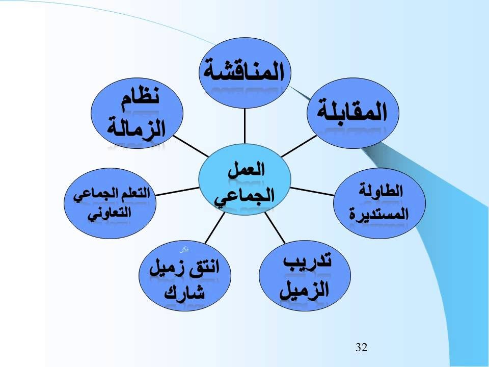 إدارة التعافي